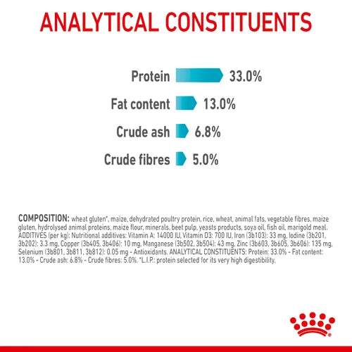 Royal Canin Urinary Care Dry Pet Food For Cats