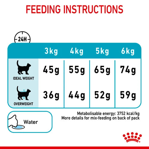 Royal Canin Urinary Care Dry Pet Food For Cats