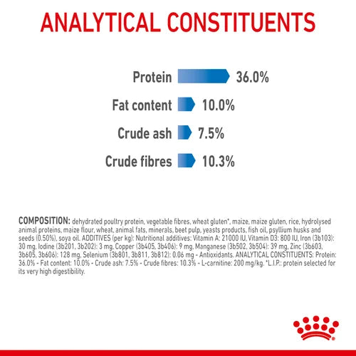 Royal Canin Light Weight Care