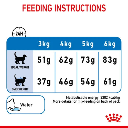 Royal Canin Light Weight Care