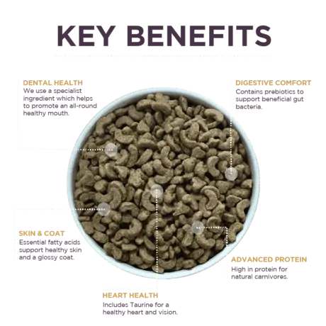 Burgess Complete Adult Dry Cat Food Rich in Chicken & Duck