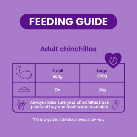 Burgess Excel Chinchilla Nuggets