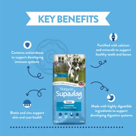 Burgess Supadog Puppy Food Rich in Chicken