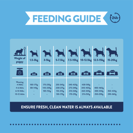 Burgess Supadog Puppy Food Rich in Chicken