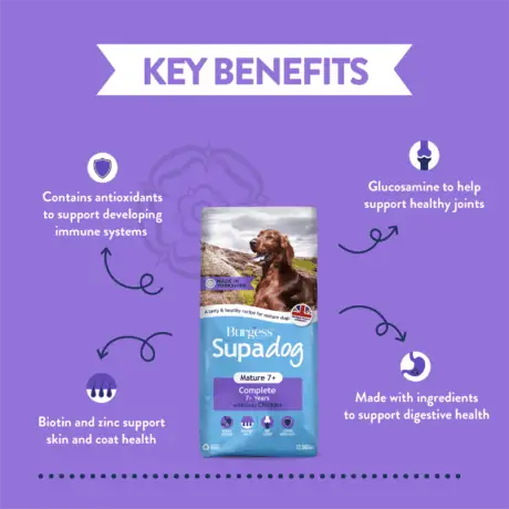 Burgess Dog Food Mature