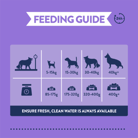 Burgess Dog Food Mature