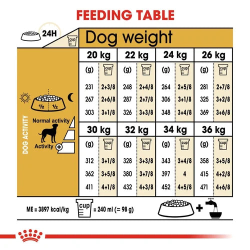 Royal Canin Dalmation Dog Food