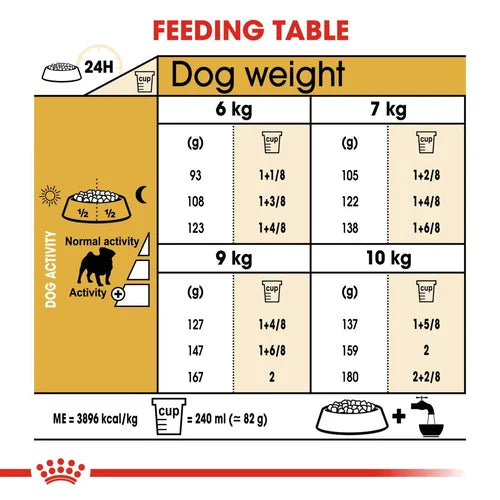 Royal Canin Pug Dog Food