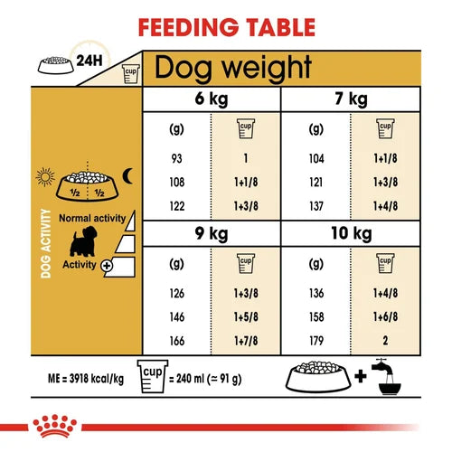 Royal Canin West Highland White Terrier Dog Food