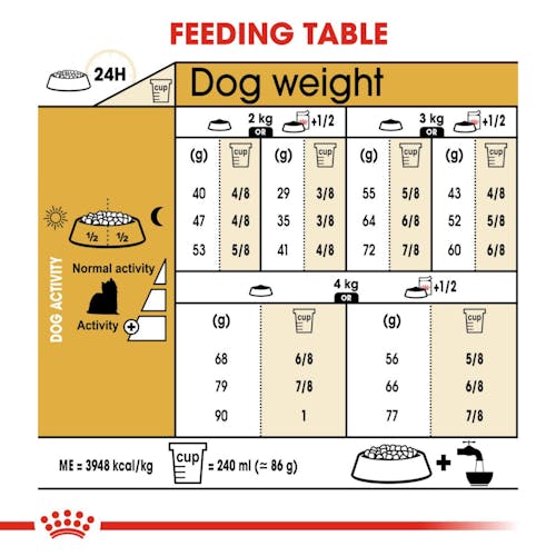 Royal Canin Yorkshire Terrier Dog Food