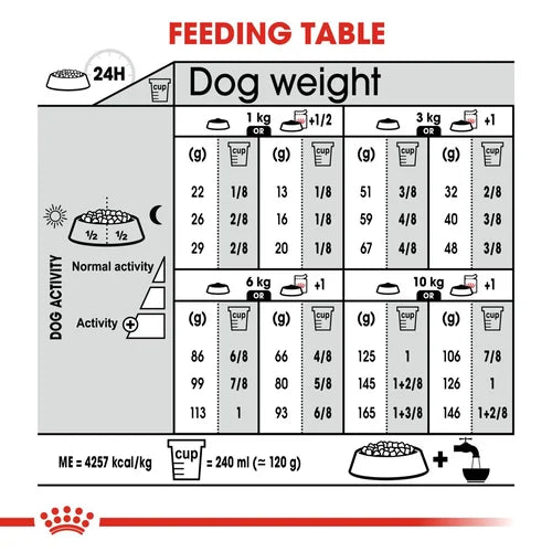 Royal Canin Mini Digestive Care Dry Pet Food For Dogs
