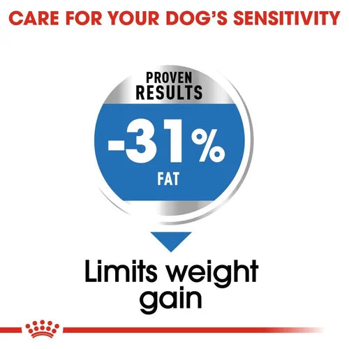 Royal Canin Mini Light Weight Care Dog Food