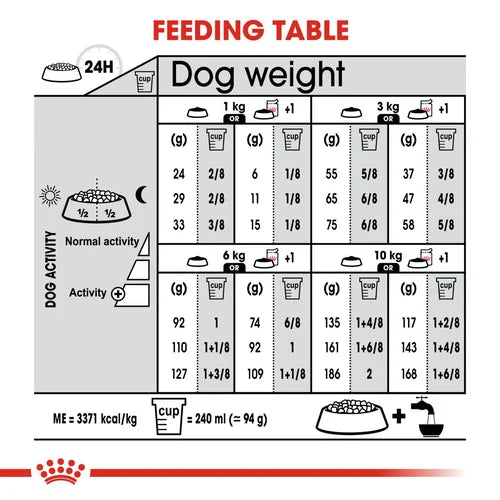 Royal Canin Mini Light Weight Care Dog Food