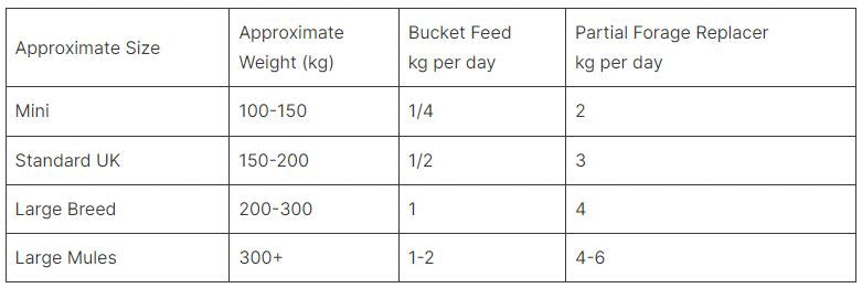 Mollichaff Donkey Diet