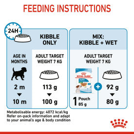Royal Canin Puppy Mini Dog Food