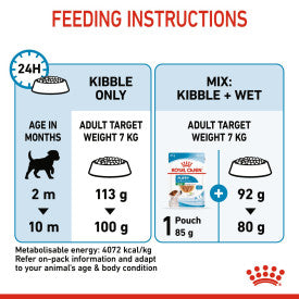 Royal Canin Puppy Mini Dog Food