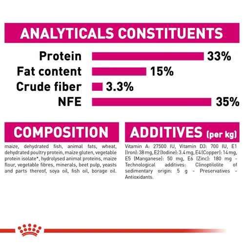 Royal Canin Aroma Exigent