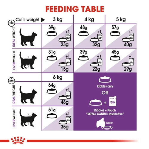 Royal Canin Sensible Complete Dry Cat Food