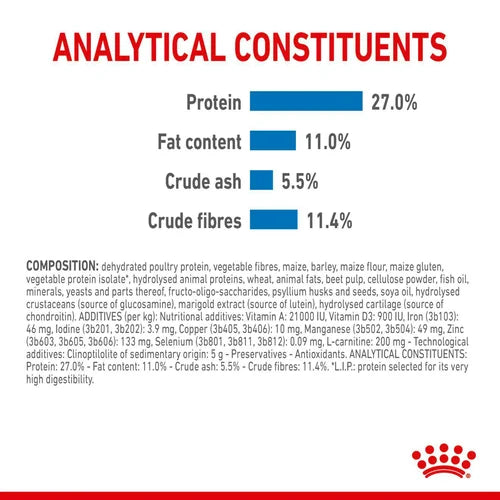 Royal Canin Maxi Light Weight Care Dry Dog Food