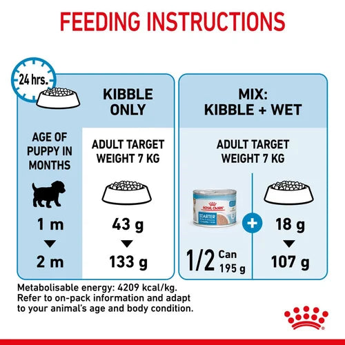 Royal Canin Mini Starter Dog Food
