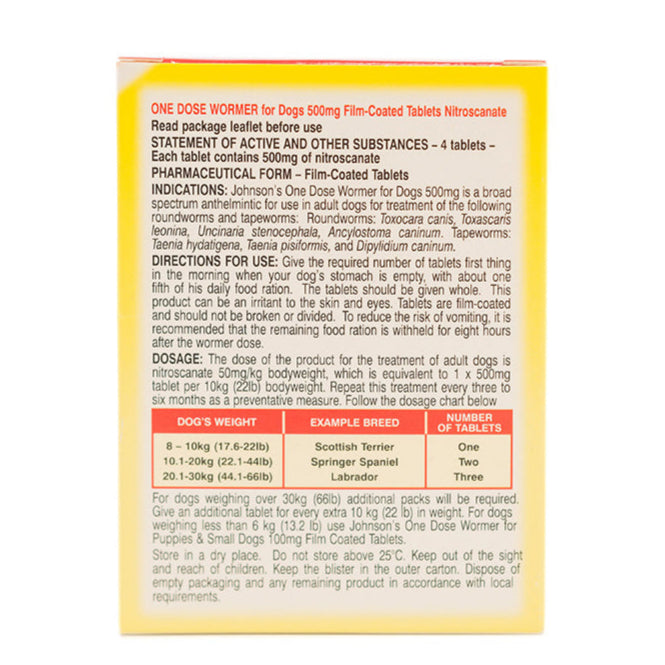 Medication package with dosage instructions for dogs on a white background
