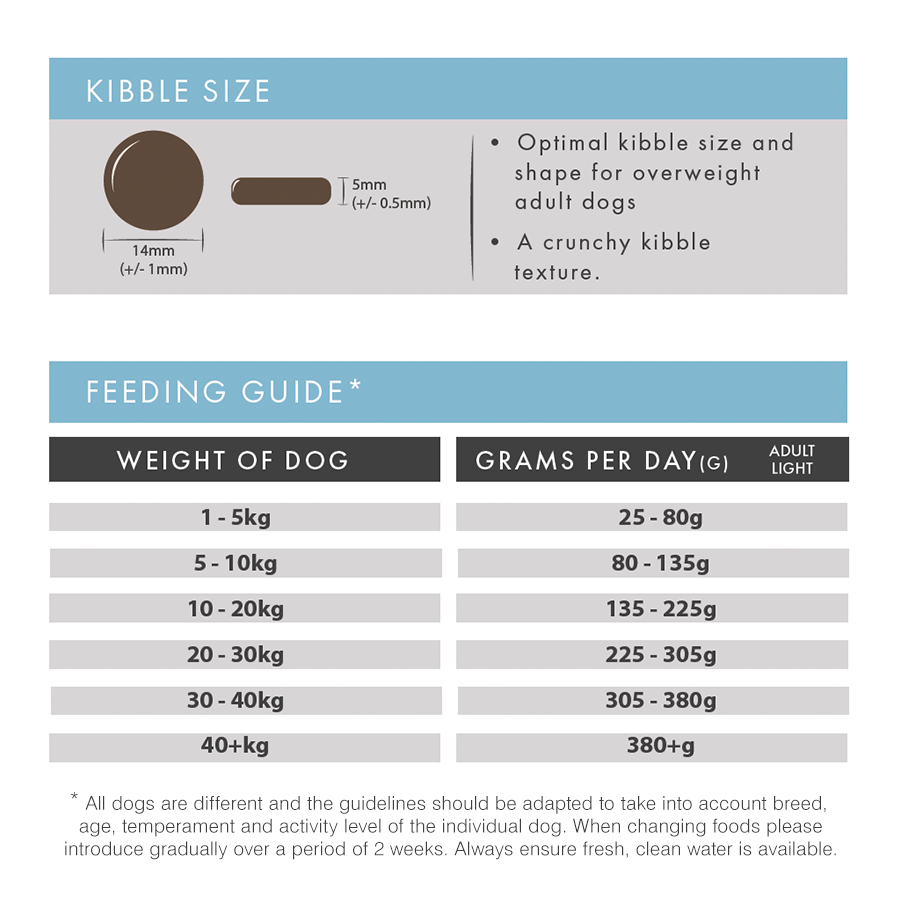 Millbry Hill Grain Free Adult Dog Light with Trout Salmon, Sweet Potato & Asparagus