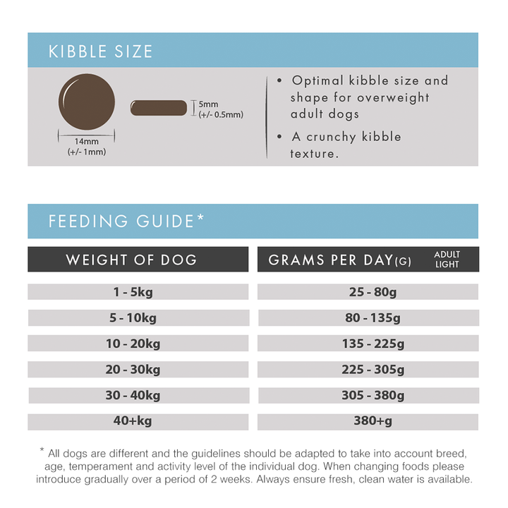 Millbry Hill Grain Free Adult Dog Light with Trout Salmon, Sweet Potato & Asparagus