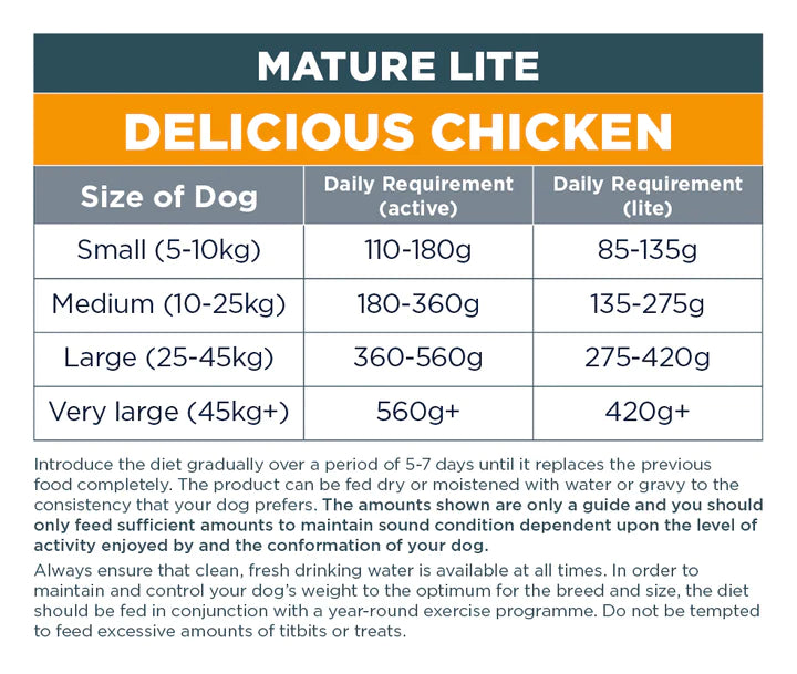 Autarky Mature Lite Dog Food with Chicken