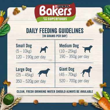 Bakers Adult Dog Food with Chicken & Vegetables