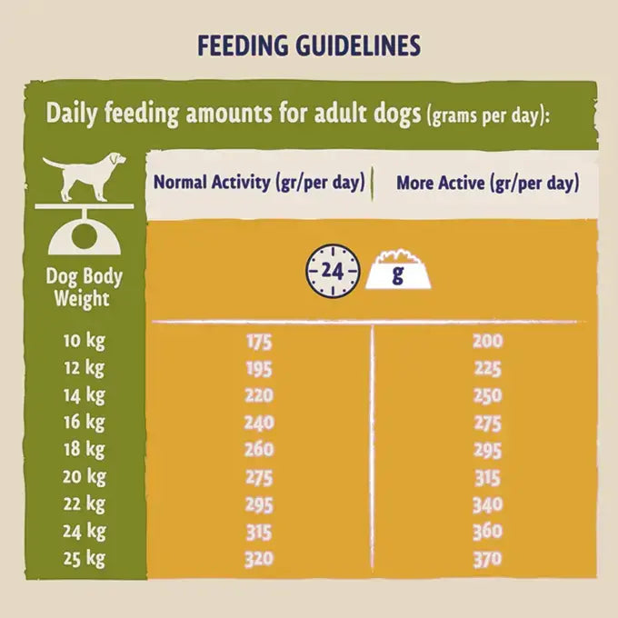 Beta Adult Dog Food with Chicken