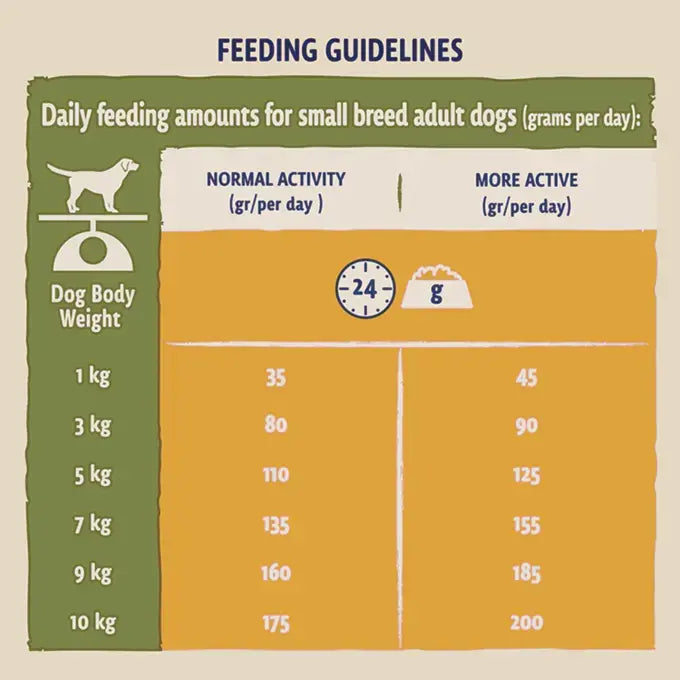 Beta Adult Small Breed Dog Food with Chicken