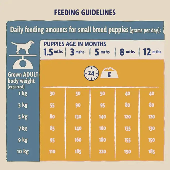 Beta Small Breed Puppy Food with Chicken