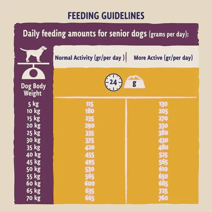 Beta Senior Dog Food