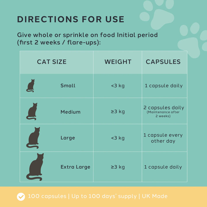 Charlie The Vet Bladder Care 100 Sprinkle Capsules