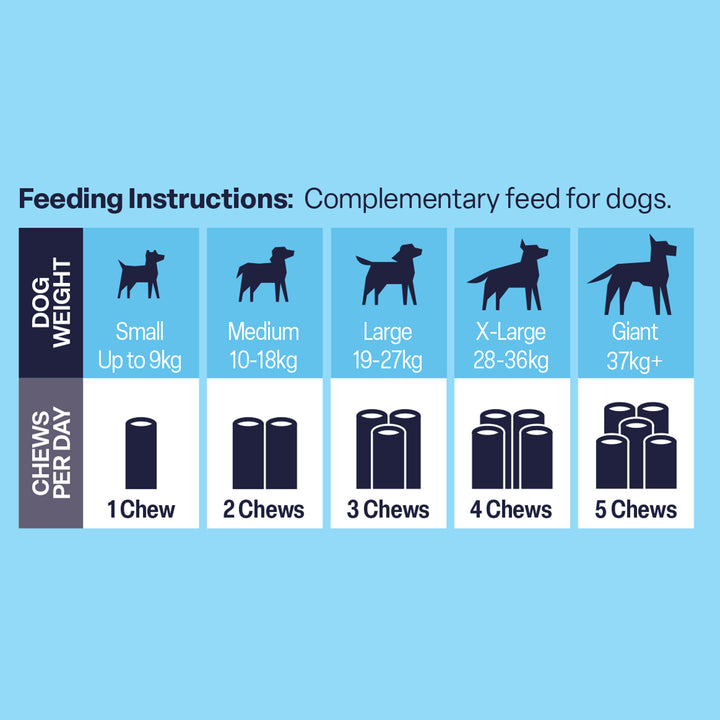 NAF Calm & Settle Dog Supplement