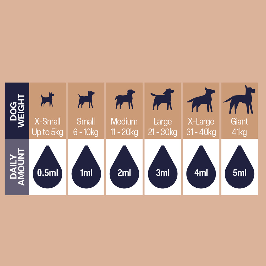 NAF Comfort Oil Dog Supplement