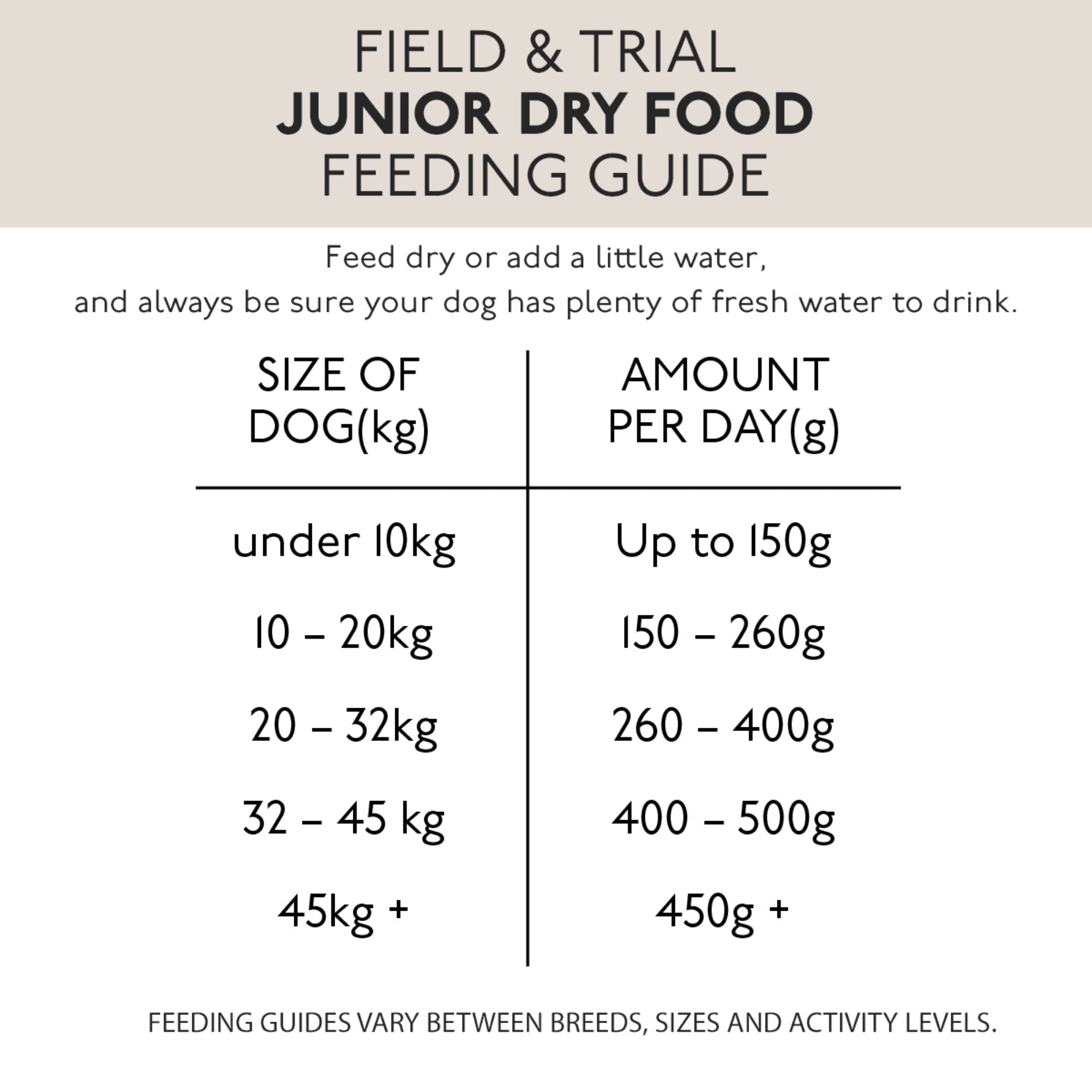 Skinners Field Trial Junior Dog Food Millbry Hill