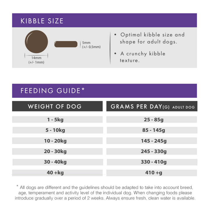 Millbry Hill Grain Free Adult Dog with Duck, Sweet Potato & Orange