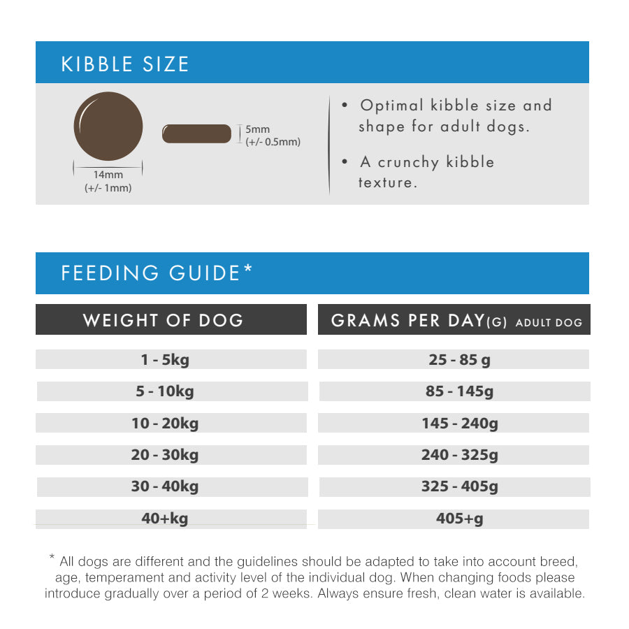 Millbry Hill Grain Free Adult Dog with Pork Sweet Potato & Apple