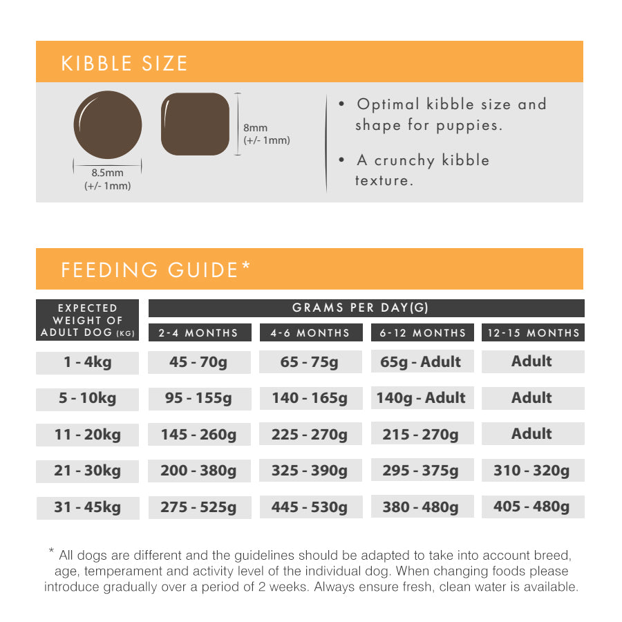 Millbry Hill Grain Free Puppy with Chicken Sweet Potato & Carrot