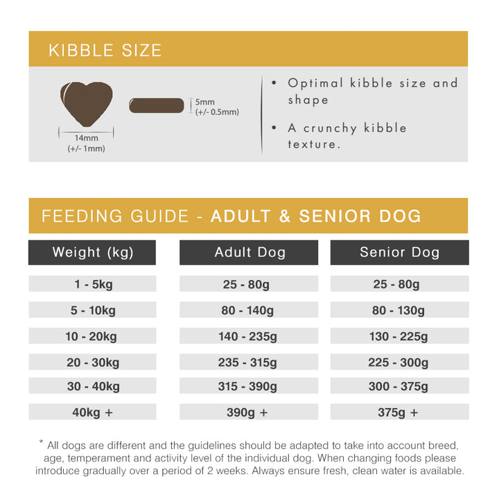 Millbry Hill Peptide+ Adult Hypoallergenic Healthy Living