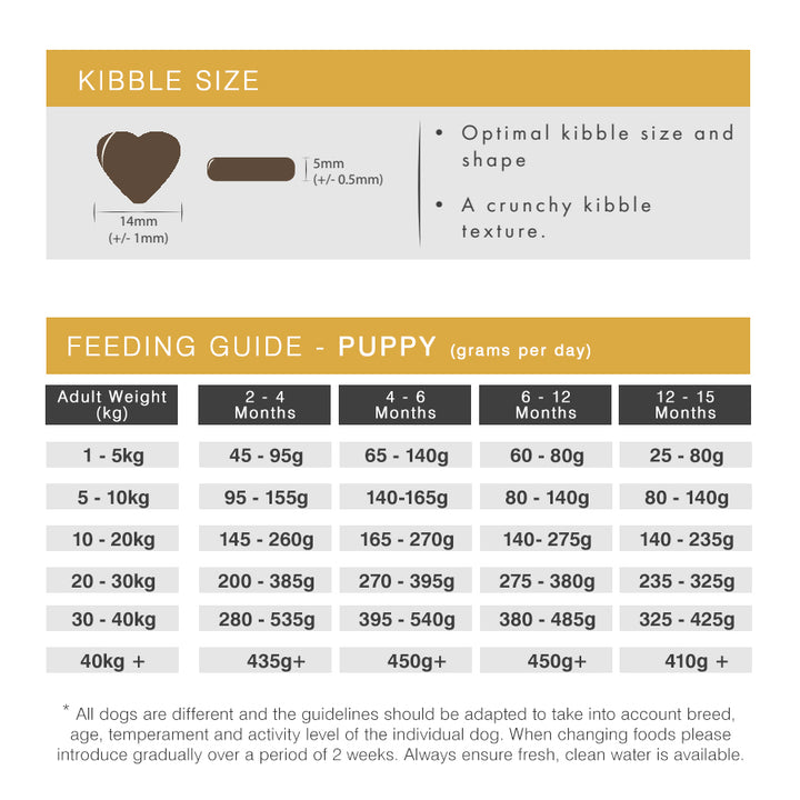 Millbry Hill Peptide+ Adult Hypoallergenic Healthy Living