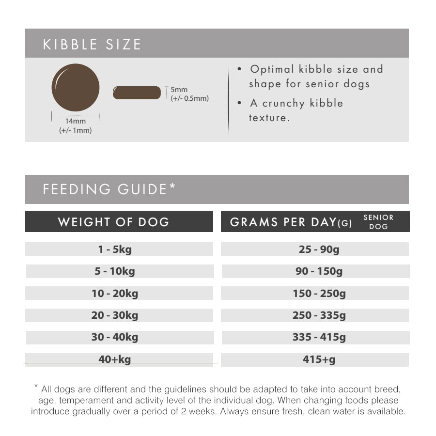 Millbry Hill Grain Free Senior Adult Dog with Trout, Salmon, Sweet Potato & Asparagus