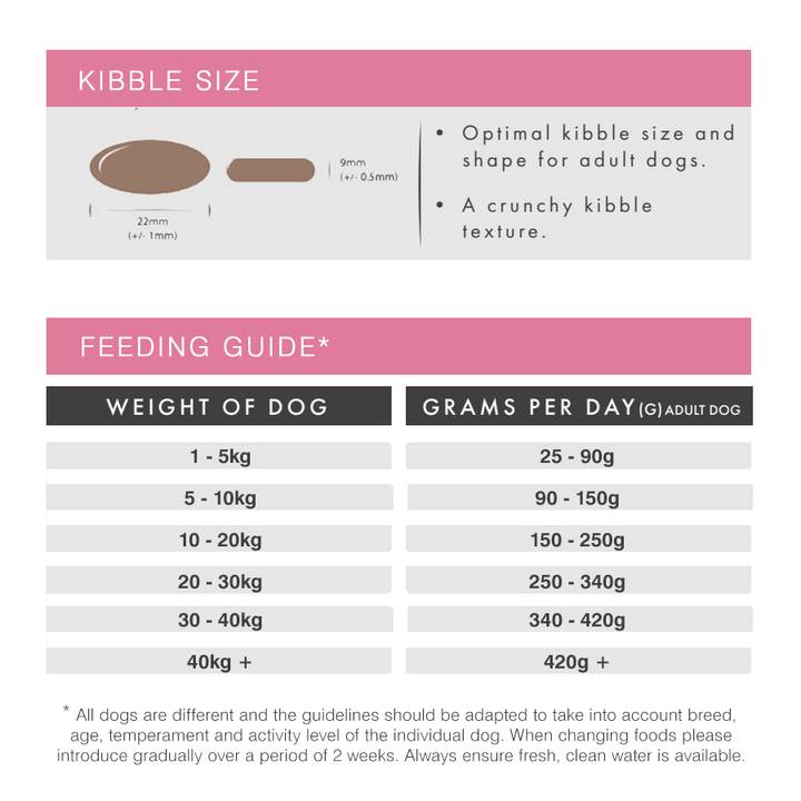 Millbry Hill Super Premium Adult Dog Food Salmon & Potato