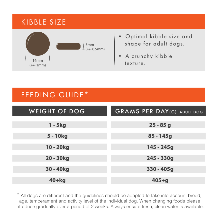 Millbry Hill Grain Free Adult Dog with Chicken, Sweet Potato & Herbs