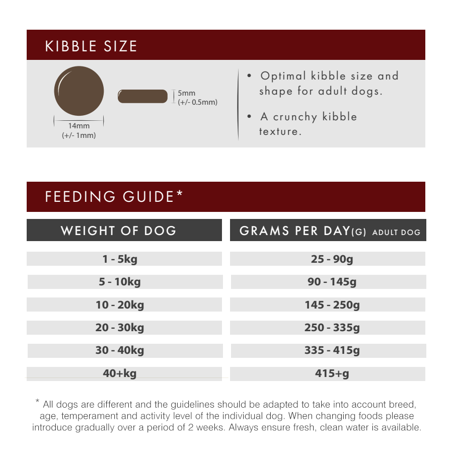 Millbry Hill Grain Free Adult Dog with Angus Beef With Sweet Potato & Carrot