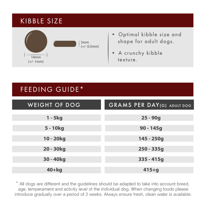 Millbry Hill Grain Free Adult Dog with Angus Beef With Sweet Potato & Carrot