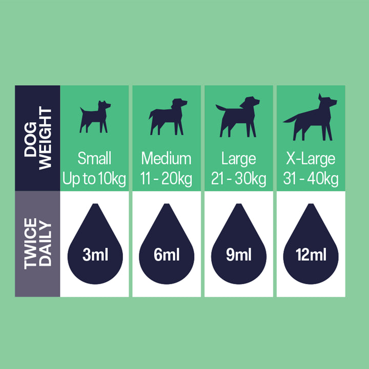 NAF Firmapoo Dog Supplement