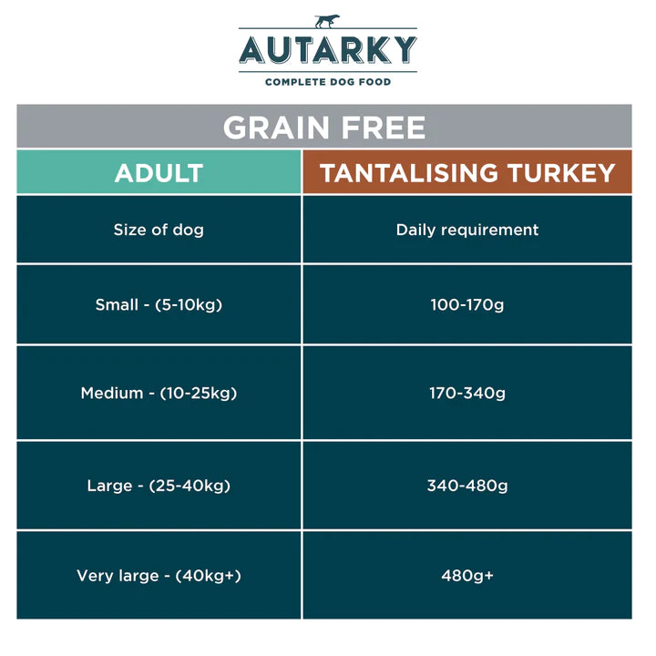 Autarky Grain Free Adult Dog Food with Turkey