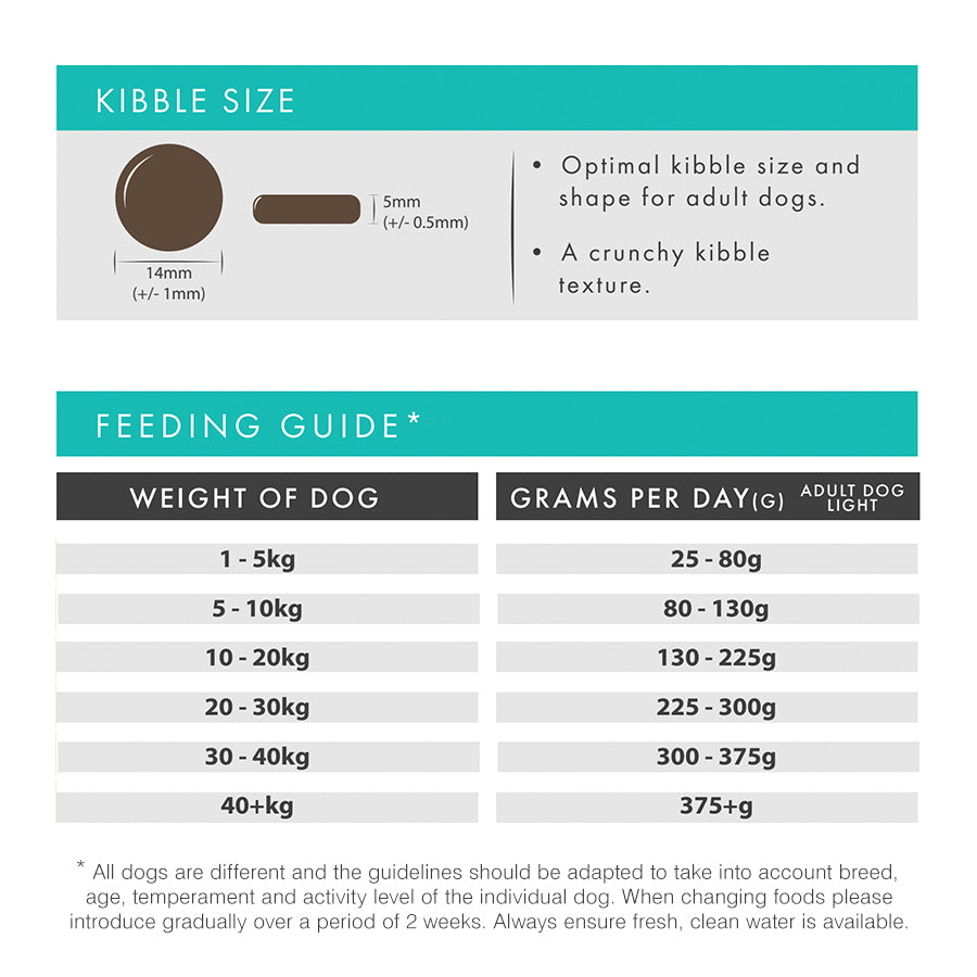 Millbry Hill Grain Free Dog Light Turkey with Sweet Potato & Cranberry